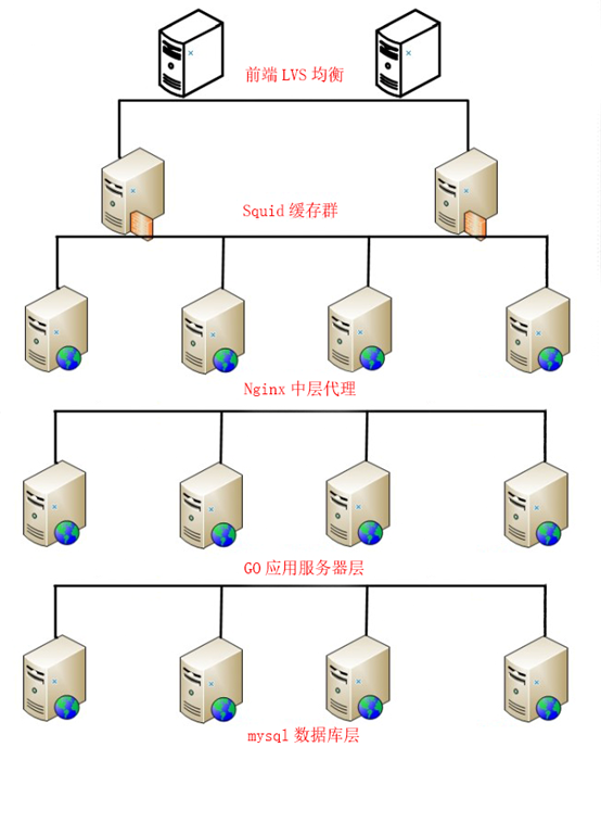 干货分享丨达观数据提升 web服务端性能的技术经验