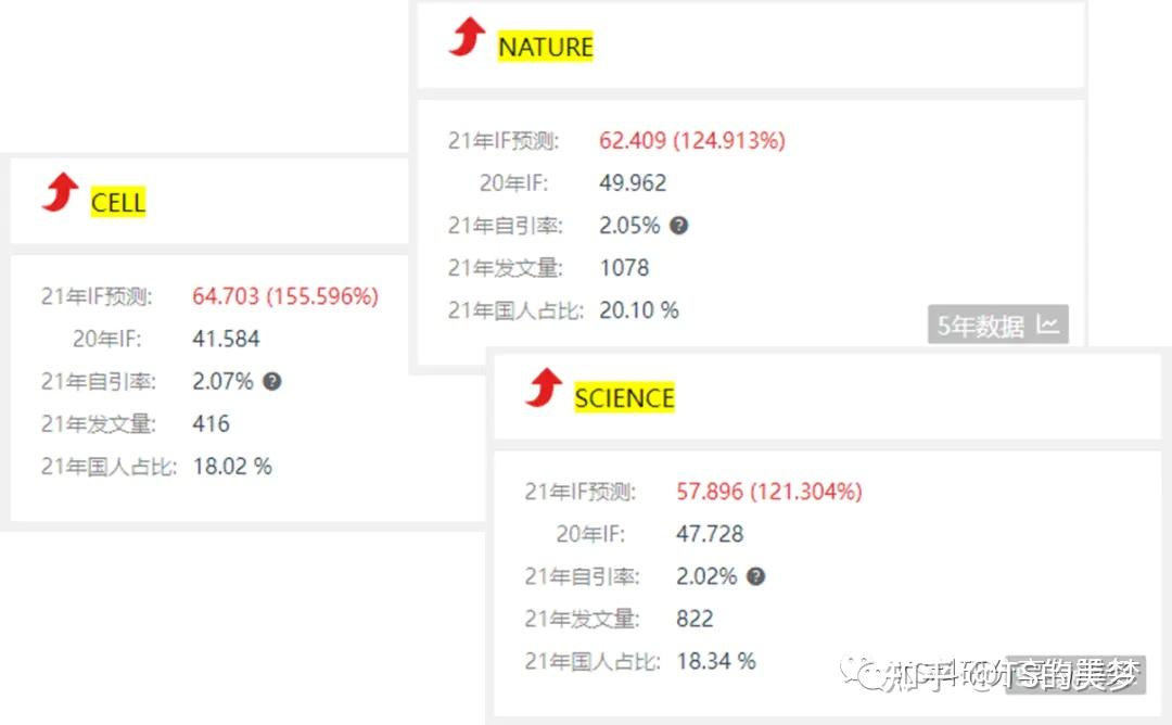 2021最新影響因子預測來了快看看您心儀的期刊變化