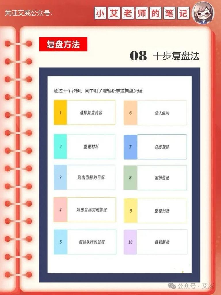 项目复盘怎么做?4个步骤、1个画布、8个方法...你都做对了吗?(建议收藏,没头绪的时候拿出来看看) - 知乎