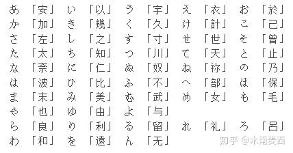 片假名字源表(由汉字的楷体的偏旁部首演变而来)日语输入法一般win7