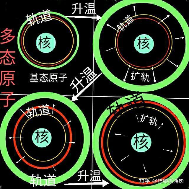 意识物理学之《分子论》(十三) - 知乎