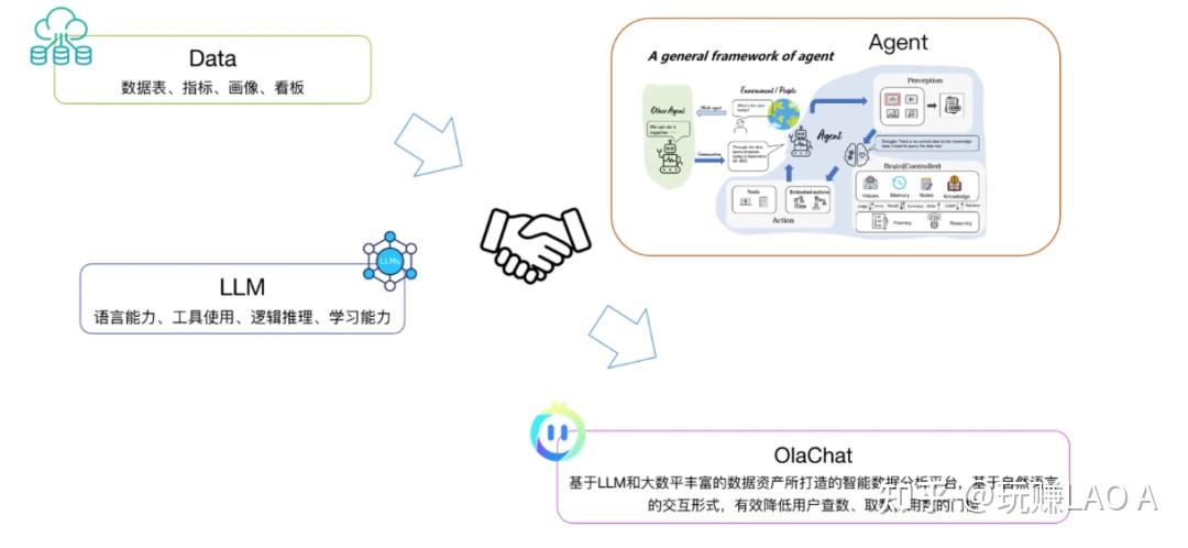 Agent全面爆发！一文搞懂Agent开发核心链路 - 知乎