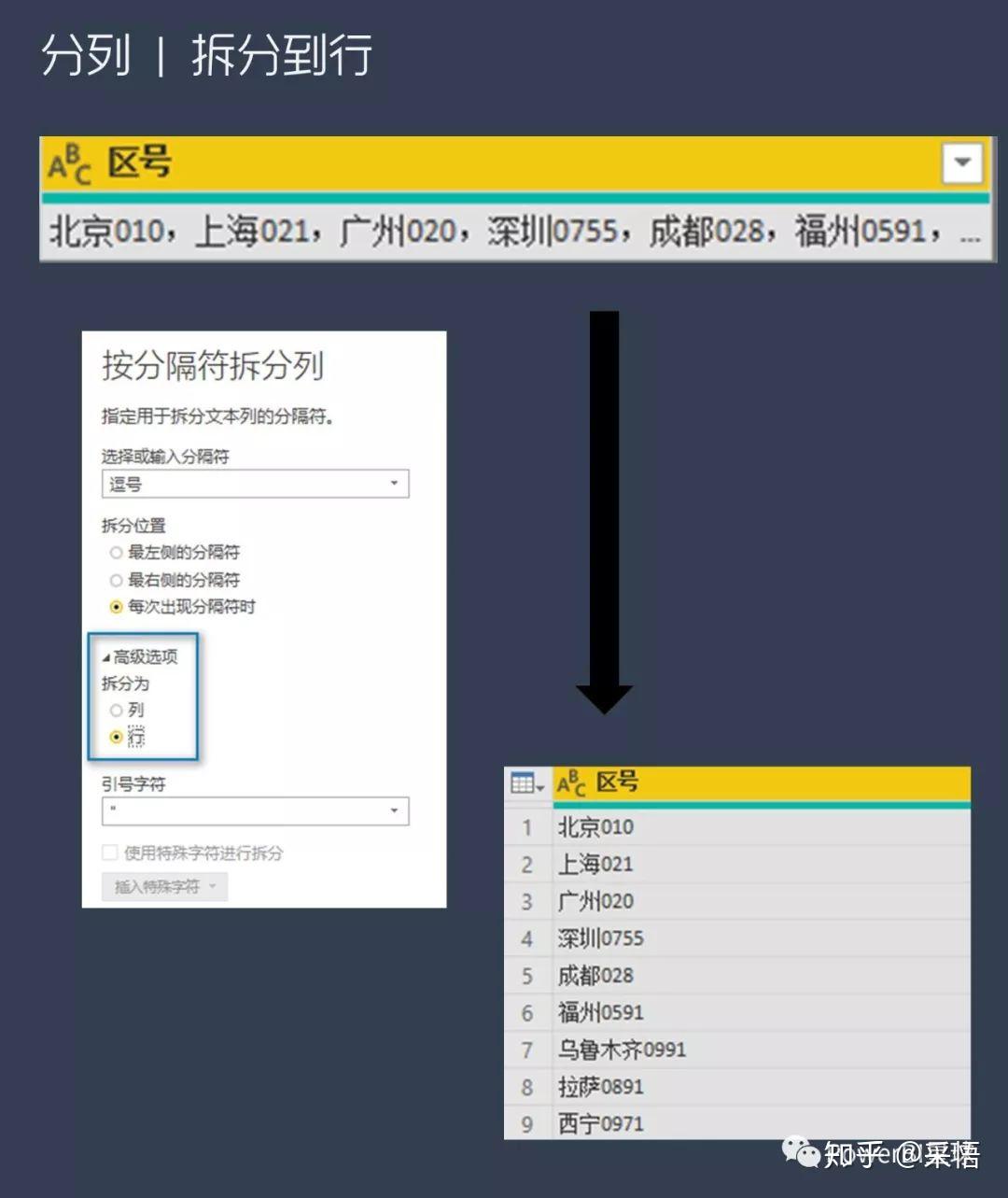数据可视化之PowerQuery篇(八)利用PowerQuery,进行更加灵活的数据分列 数据可视化之PowerQuery篇(八)利用PowerQuery,进行更加灵活的数据分列