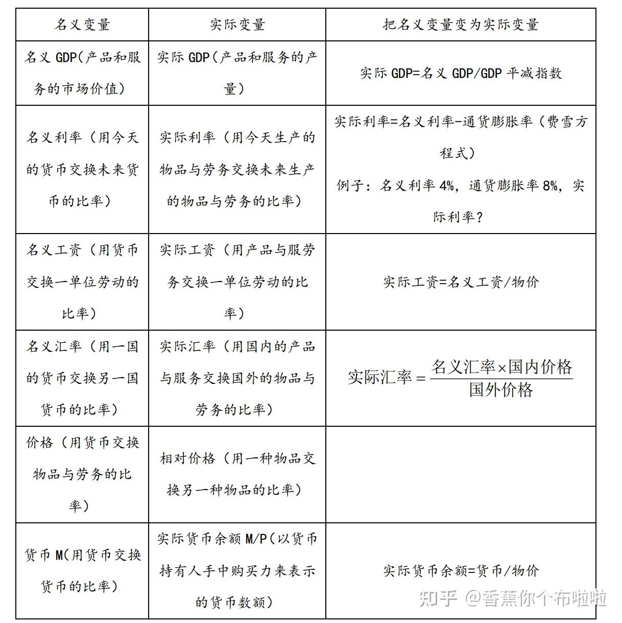 宏观经济学·第12章 宏观经济的基本指标及其衡量(国民收入核算) - 知乎