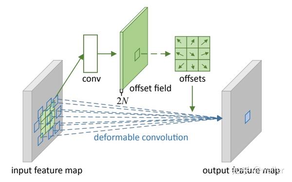 Cvpr2019 Edvr Video Restoration With Enhanced Deformable Convolutional