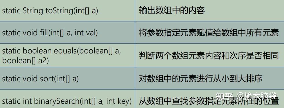 c語言修改結構體中數據_c語言修改結構體中數據_算法與數據結構c語言版答案