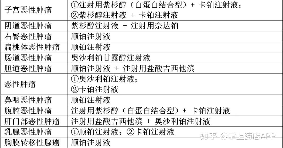 1,2,3代铂类化疗药物全解析：顺铂、卡铂、奈达铂、奥沙利铂在癌症治疗中的应用 - 知乎