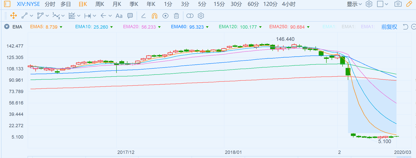 美股投研|如何投资美股大盘指数ETF？ - 知乎