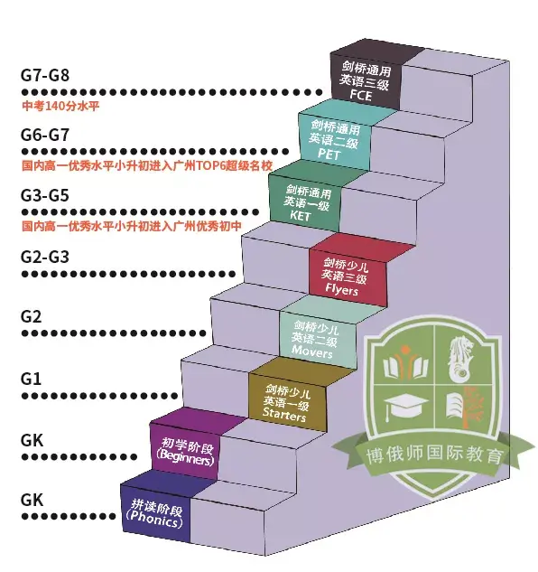 为什么孩子要在一 二年级学习博俄师少儿英语 知乎