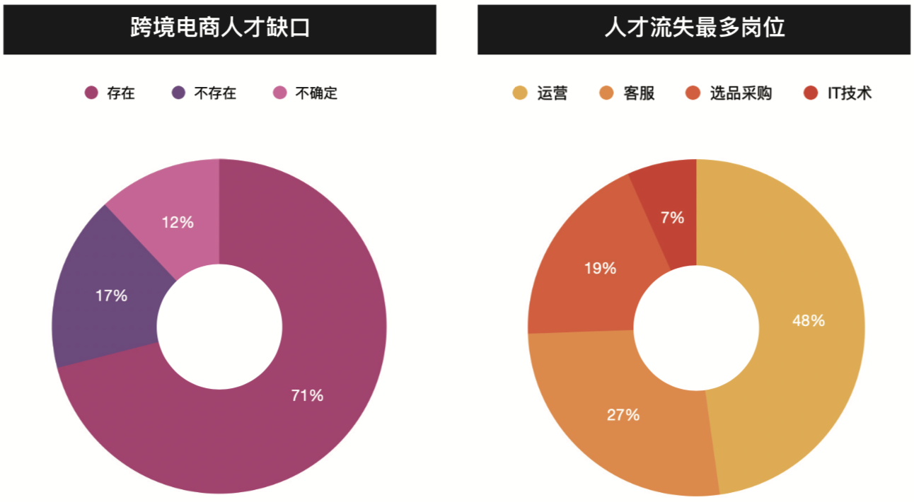 企业如何解决人才流失的问题? - 知乎