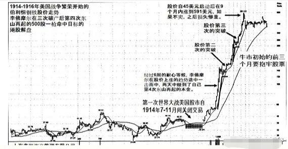 大师利弗莫尔的操作灵魂