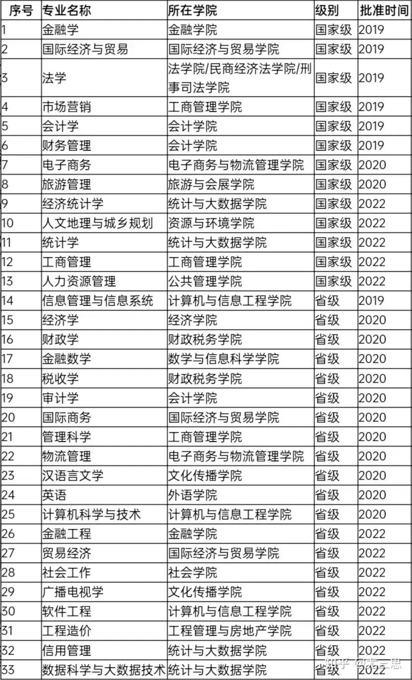 河南财经政法大学:位于河南郑州,省属公办全日制普通高等学校