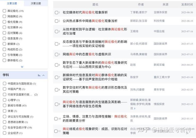 出题结束！“舆论极化”这个专题一定要看！｜专题押题01 - 知乎