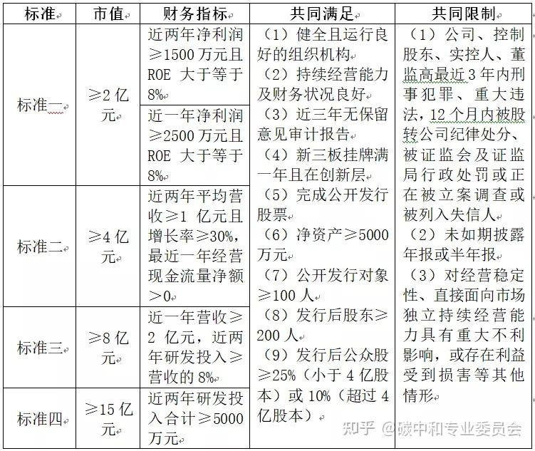 北交所上市公司已达82家,除了现有新三板精选层71家公司整体平移至北