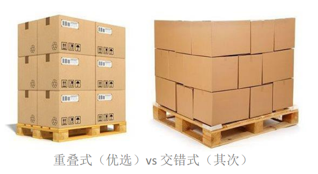 验货知识点│货物装柜指南 知乎 
