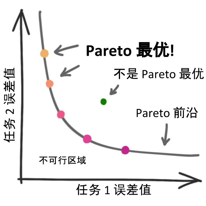 标准化效应的pareto图图片