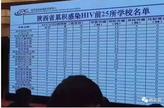 中国hiv感染大学生年增长30 肆意蔓延的艾滋病为何在高校成重灾区 知乎