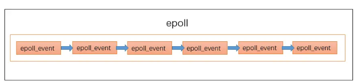 linux下 C++ 使用 epoll 多路复用 实现高性能的tcpserver - 知乎