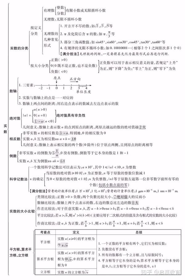 初三数学圆锥的知识点 初中数学圆锥公式 初三数学圆知识点总结