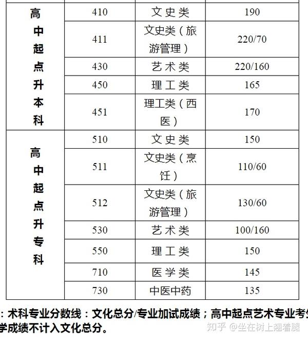 江蘇省2024高考分數線_202o年江蘇高考分數線_2028江蘇高考分數線