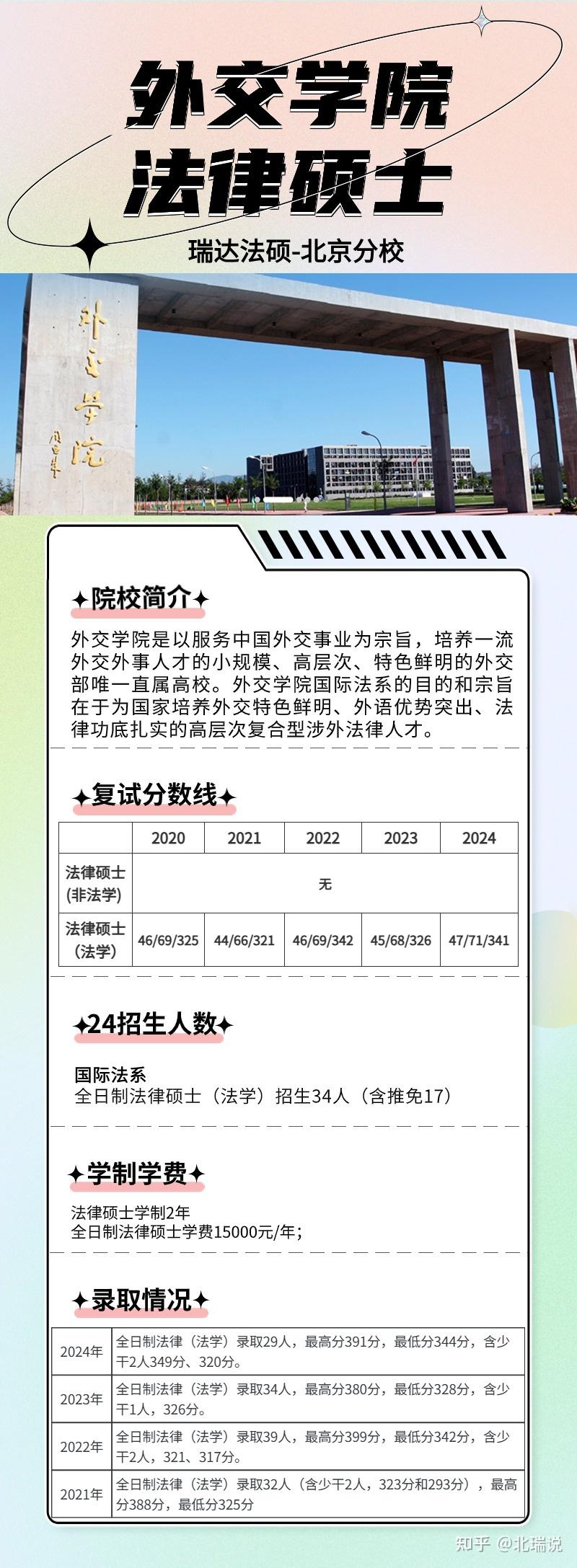 外交学院留学生留学须知