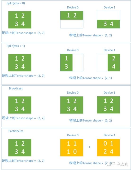 如何评价 7 月 31 日一流科技开源的深度学习框架 oneflow
