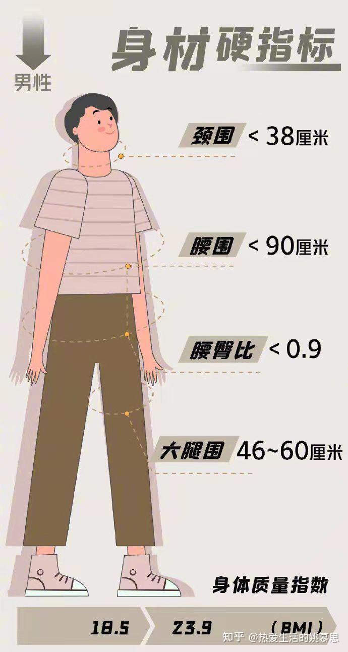 朋克养生VS硬核养生,20个数据追踪健康! - 知乎