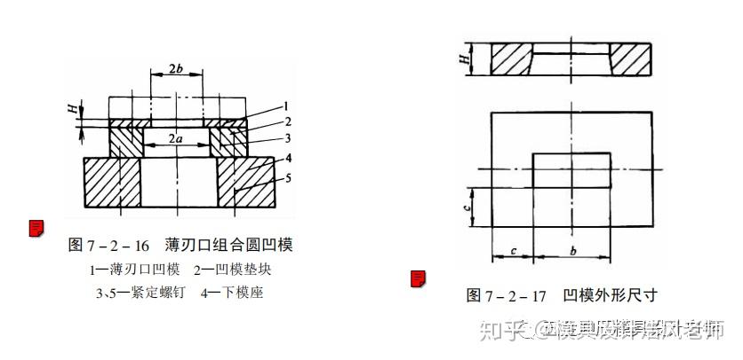 模具设计篇:冲压模具主要零件的设计,值得收藏学习! - 知乎