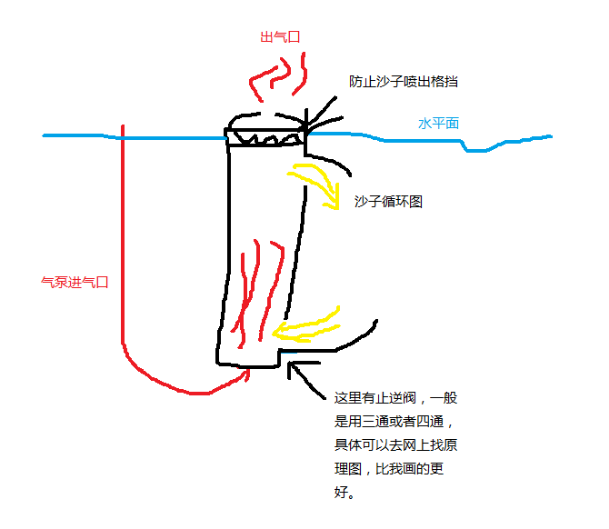 鱼缸造景的流沙瀑布是怎么做的?求图解? - 知乎