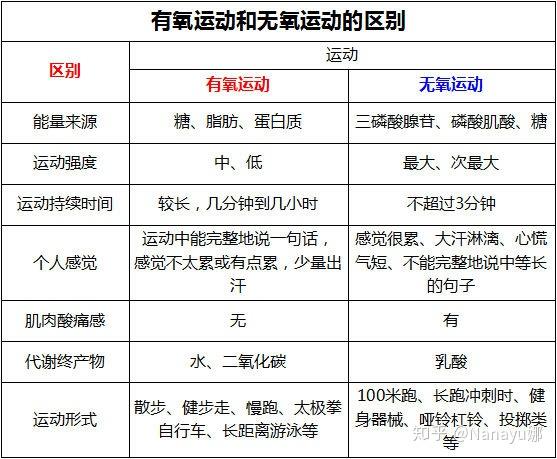 有哪些適合室內的有氧運動