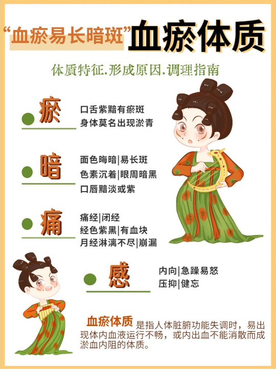 血瘀体质的危害及改善 - 知乎