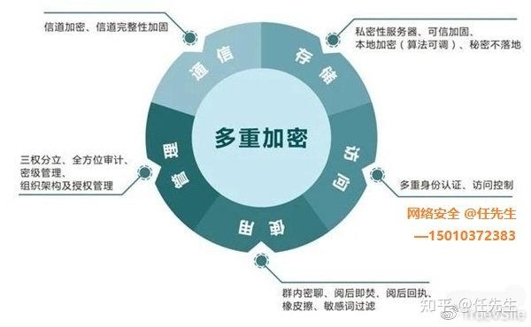 企业即时通讯哇谷私有化即时通讯工具源码免费的内部即时通讯工具9343