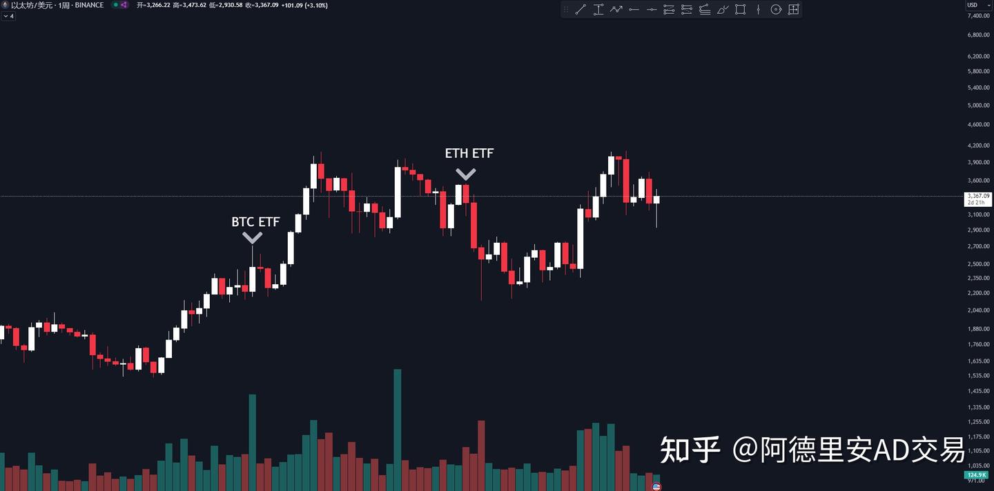 以太坊是不是死了？(我重仓的理由） - 知乎