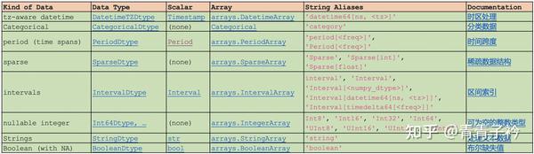 python-dtypes