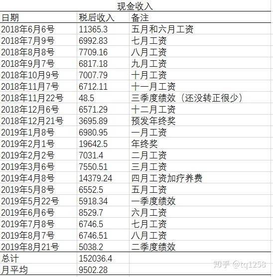 我在工商银行工作的一年多