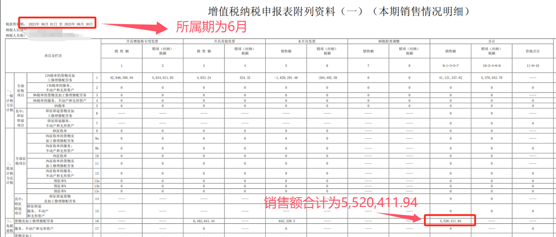 生产型出口企业增值税申报表与免抵退税申报汇总表的逻辑关系 - 知乎