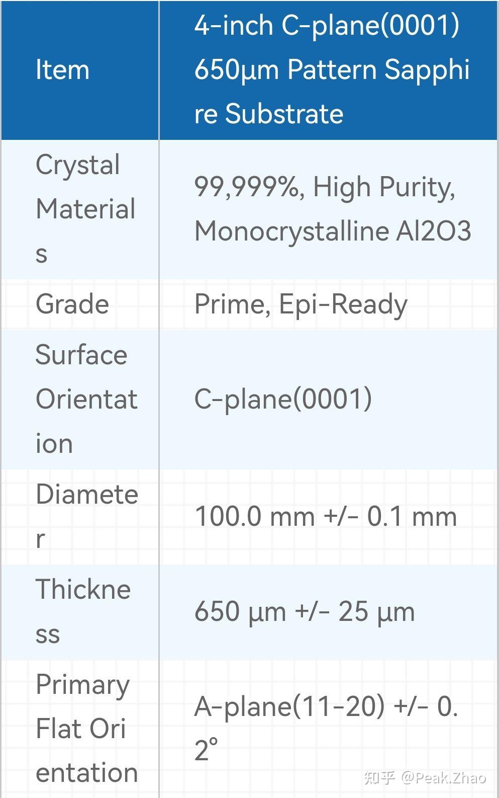 图案化蓝宝石基板（PSS） - 知乎