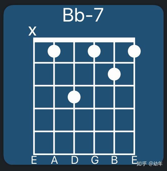 bm7-5和弦怎么按图片
