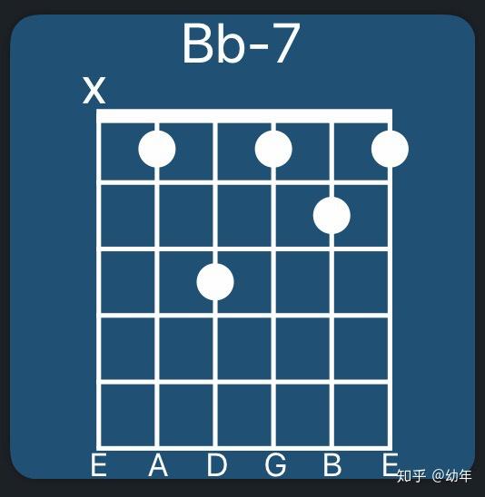 吉他bbm7和弦怎么按? - 知乎