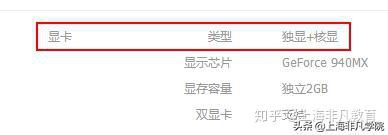 集成显卡核心显卡