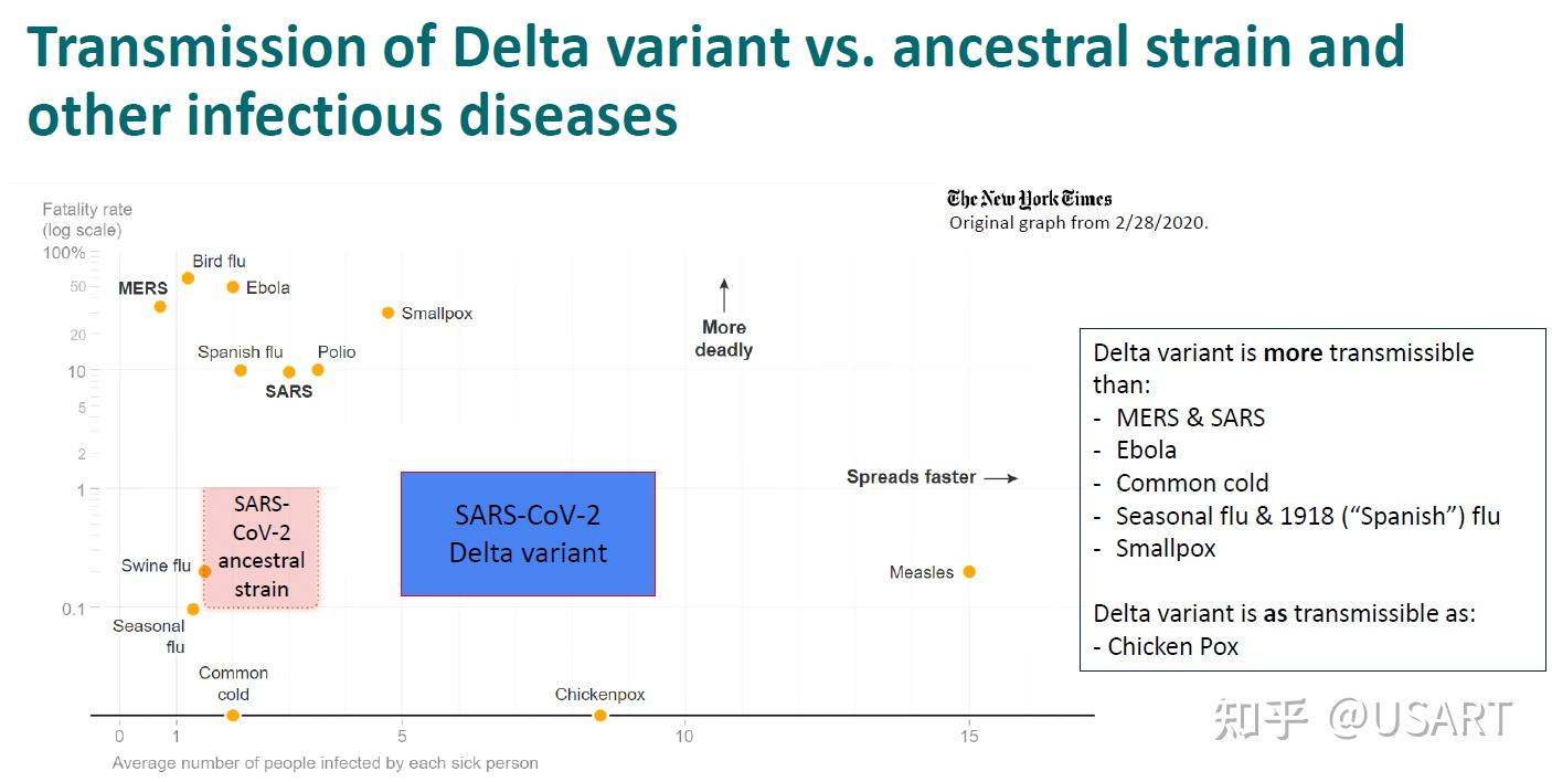 delta变异株分析cdc报告翻译与解读