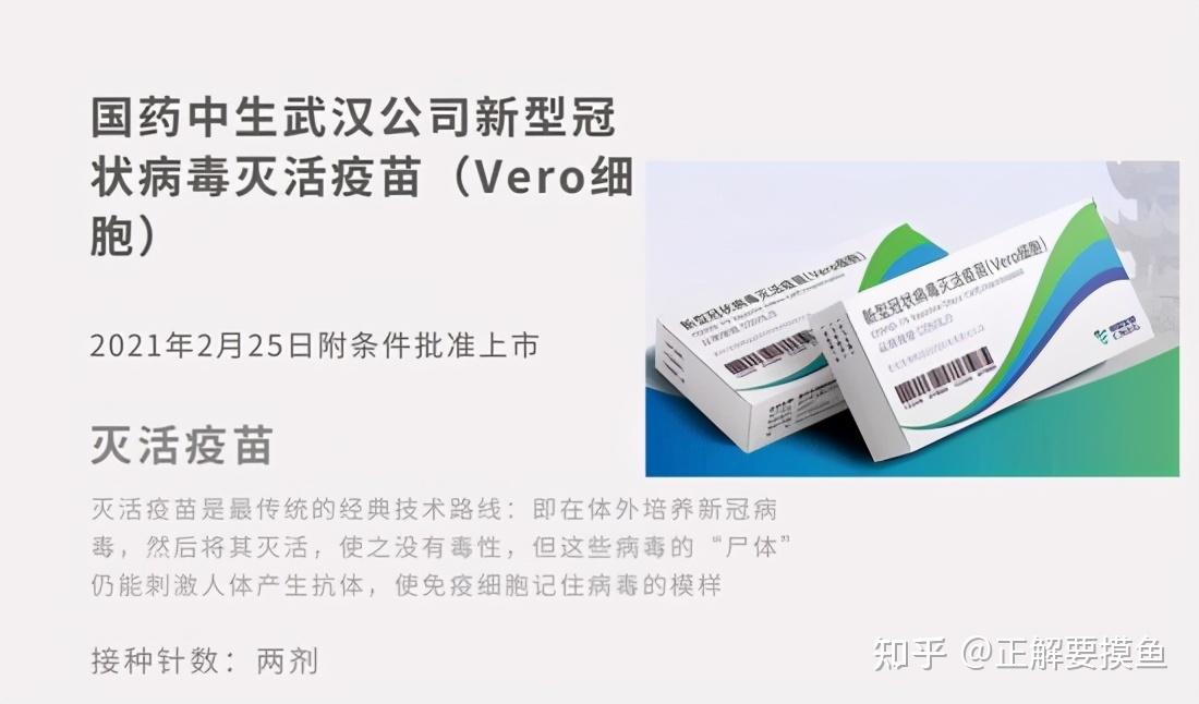 中国批准上市或紧急使用新冠疫苗种类,包括3款灭活疫苗,1款腺病毒载体