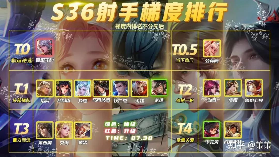 年度得分 王风云变 最强射手相关图片1