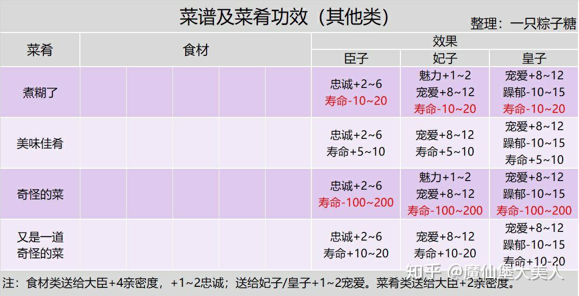游戏《皇帝成长计划2》攻略有哪些？  第25张