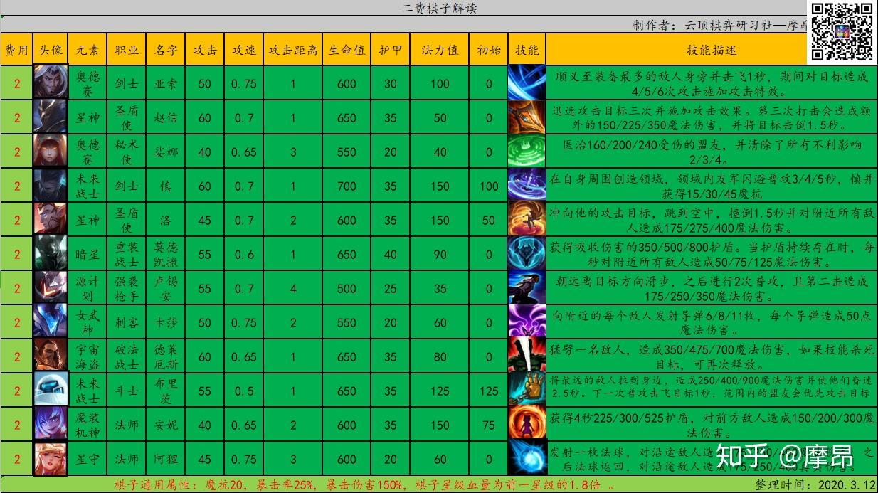 云顶棋弈研习社s3群星版本从菜鸟到精通(四)贰费棋子篇