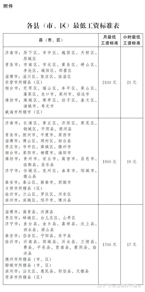 《最低工资规定》(原劳动和社会保障部令第21号)和最低工资标准的宣传