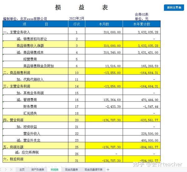 三大财务报表系统,填好资产负债表和利润表,自动生成现金流量表 - 知乎