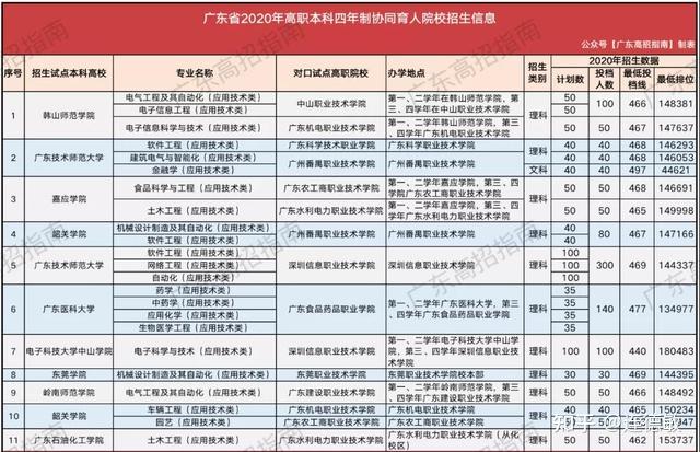 高考升学:24条上大学路径汇总,早点准备更有把握考名校!插图10 高考升学:24条上大学路径汇总,早点准备更有把握考名校!插图10