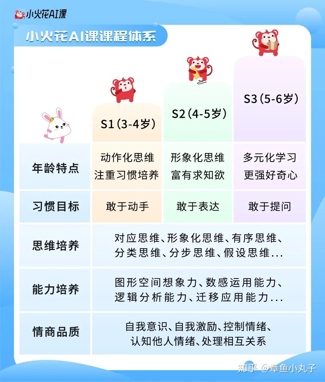 火花思维课程到底怎么样