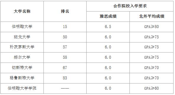 北京的人口英语_北京铁路局人口分布图